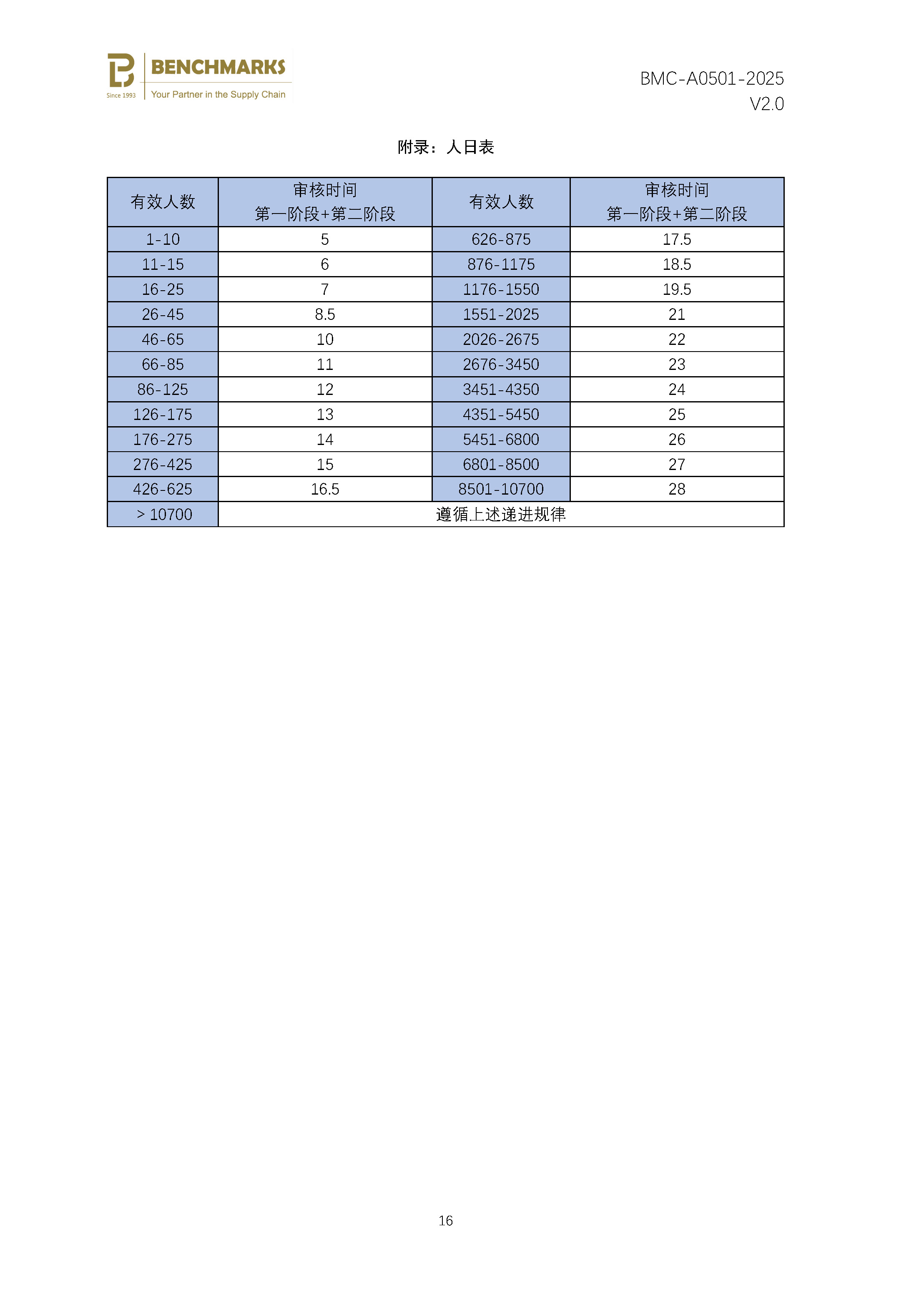 隐私信息管理体系 认证规则 - 2025 - （备案稿）_页面_18.jpg