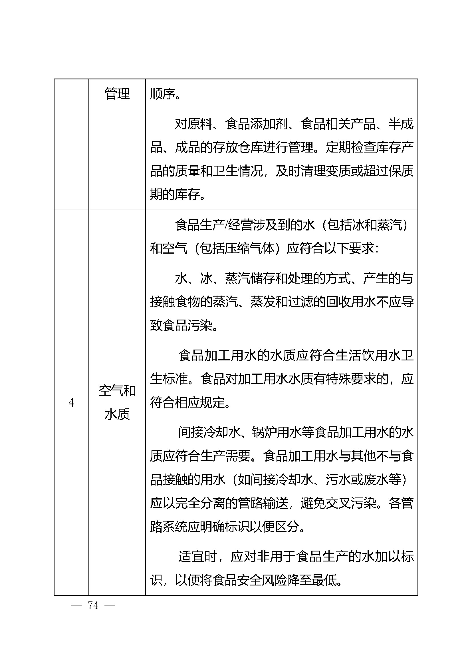 危害分析与关键控制点（HACCP）体系认证实施规则_页面_74.jpg