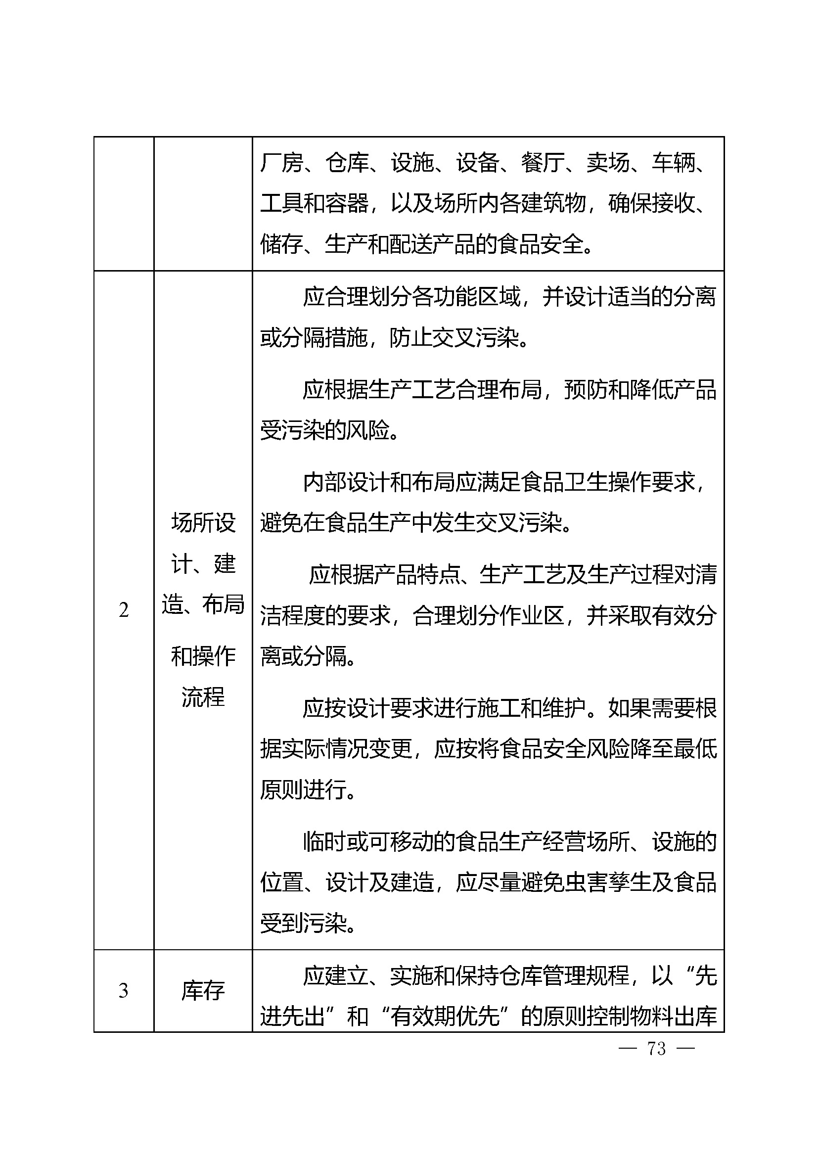 危害分析与关键控制点（HACCP）体系认证实施规则_页面_73.jpg