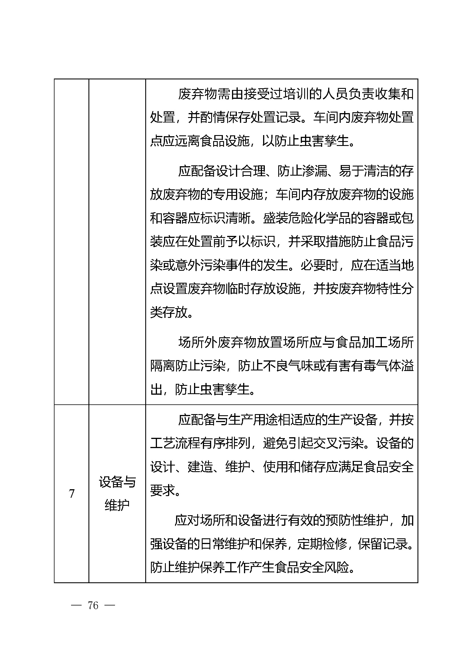 危害分析与关键控制点（HACCP）体系认证实施规则_页面_76.jpg