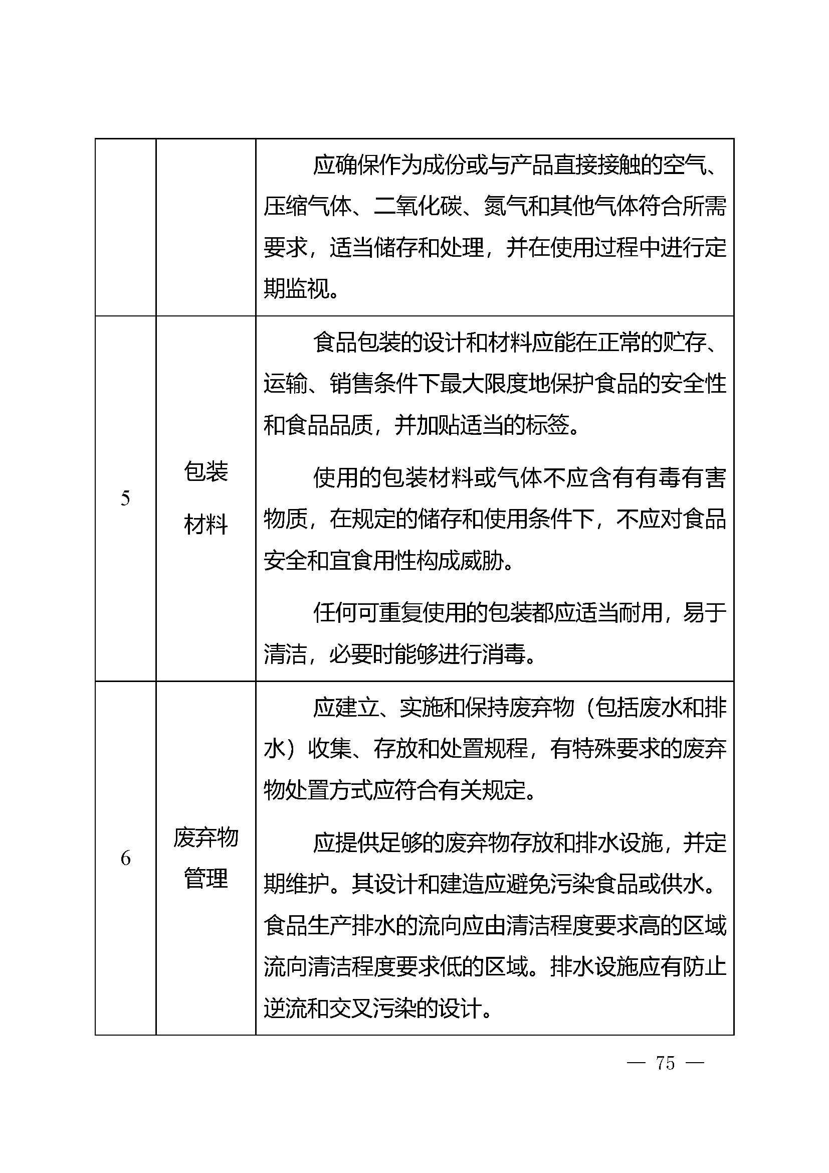 危害分析与关键控制点（HACCP）体系认证实施规则_页面_75.jpg