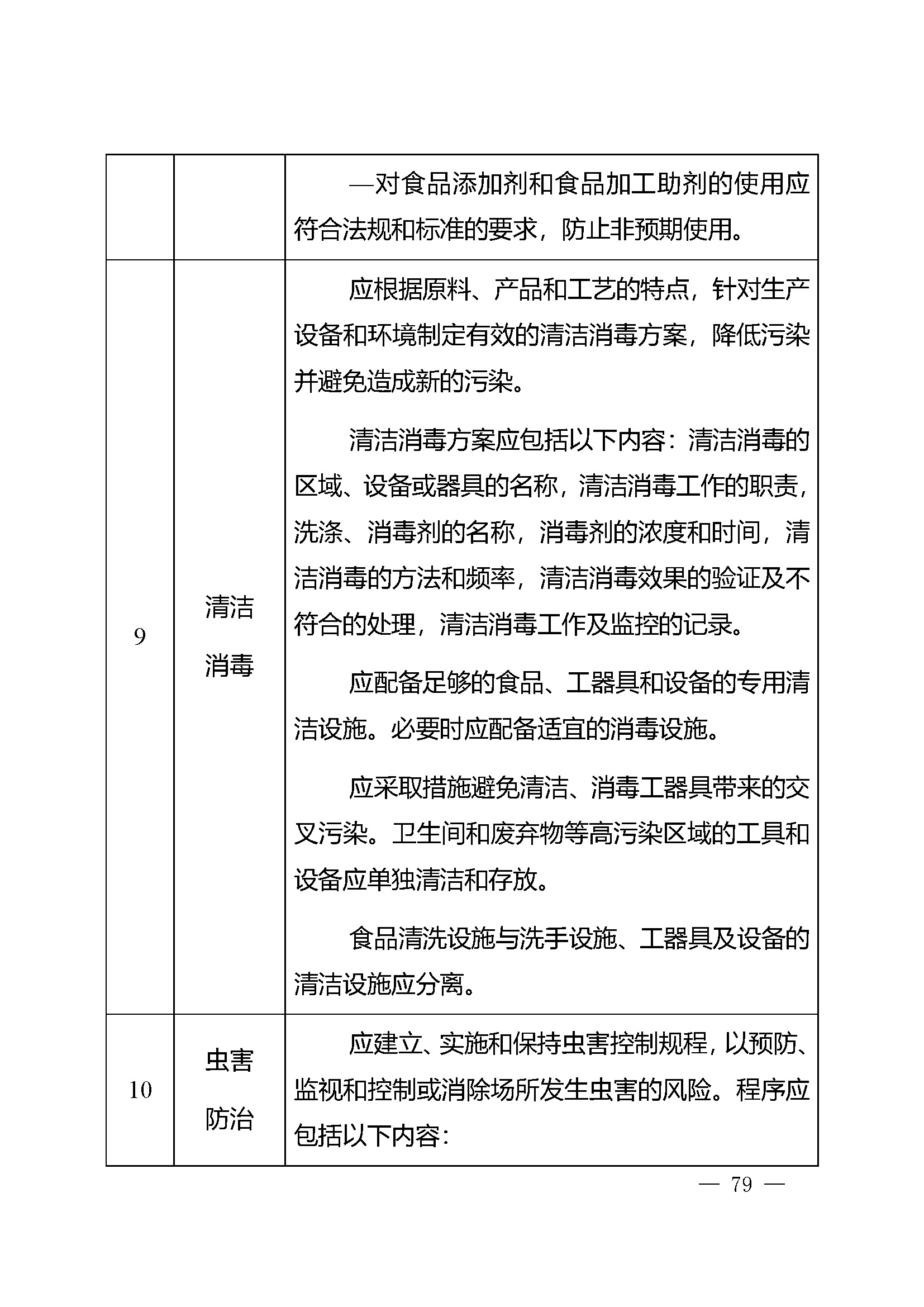 危害分析与关键控制点（HACCP）体系认证实施规则_页面_79.jpg