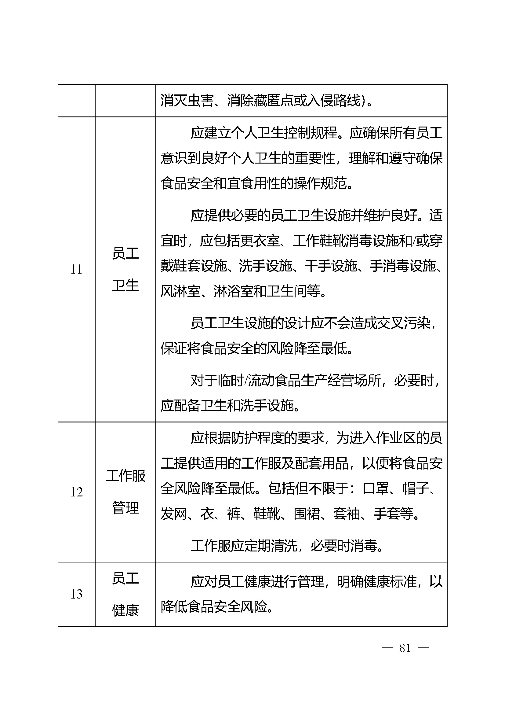 危害分析与关键控制点（HACCP）体系认证实施规则_页面_81.jpg