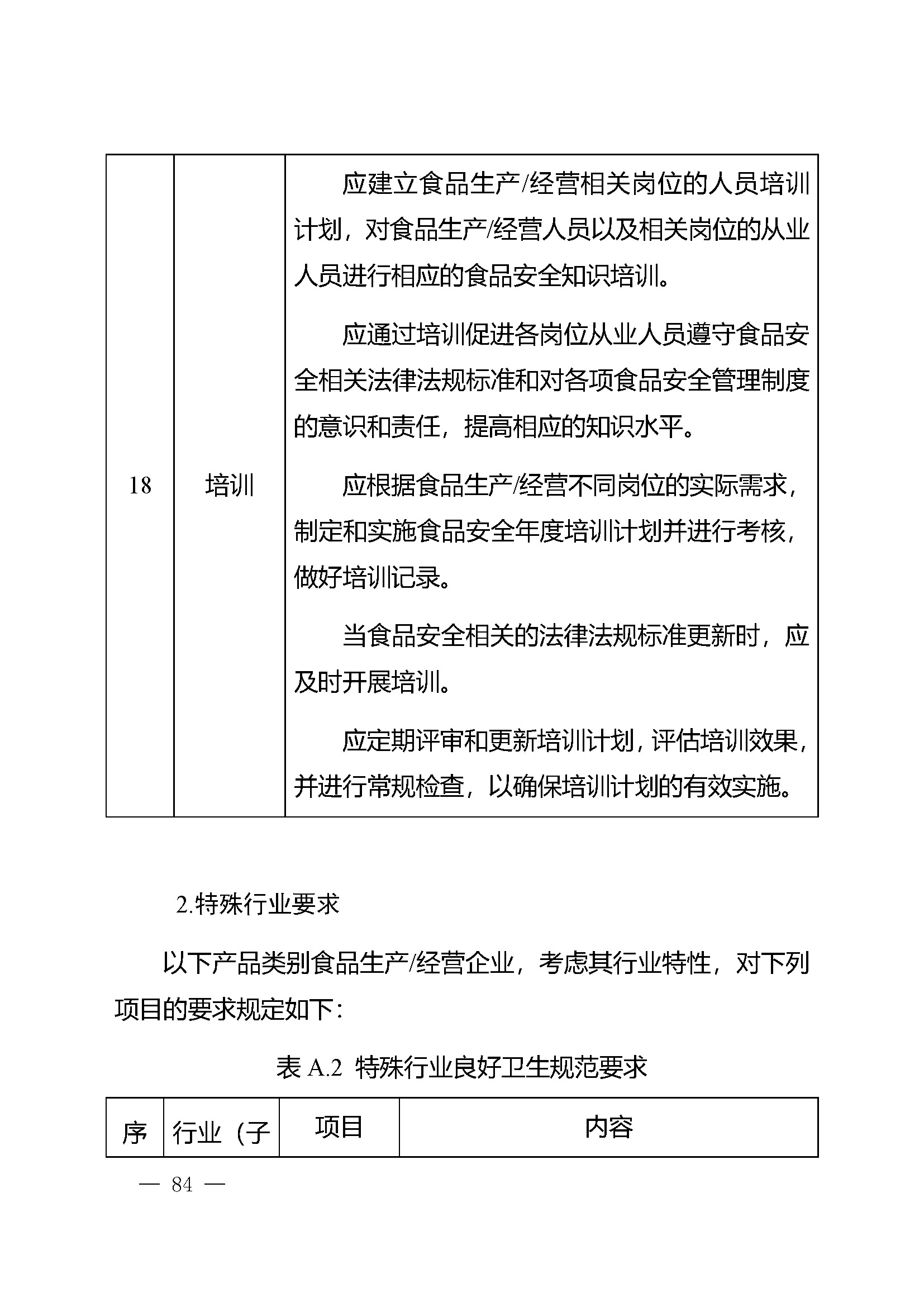 危害分析与关键控制点（HACCP）体系认证实施规则_页面_84.jpg
