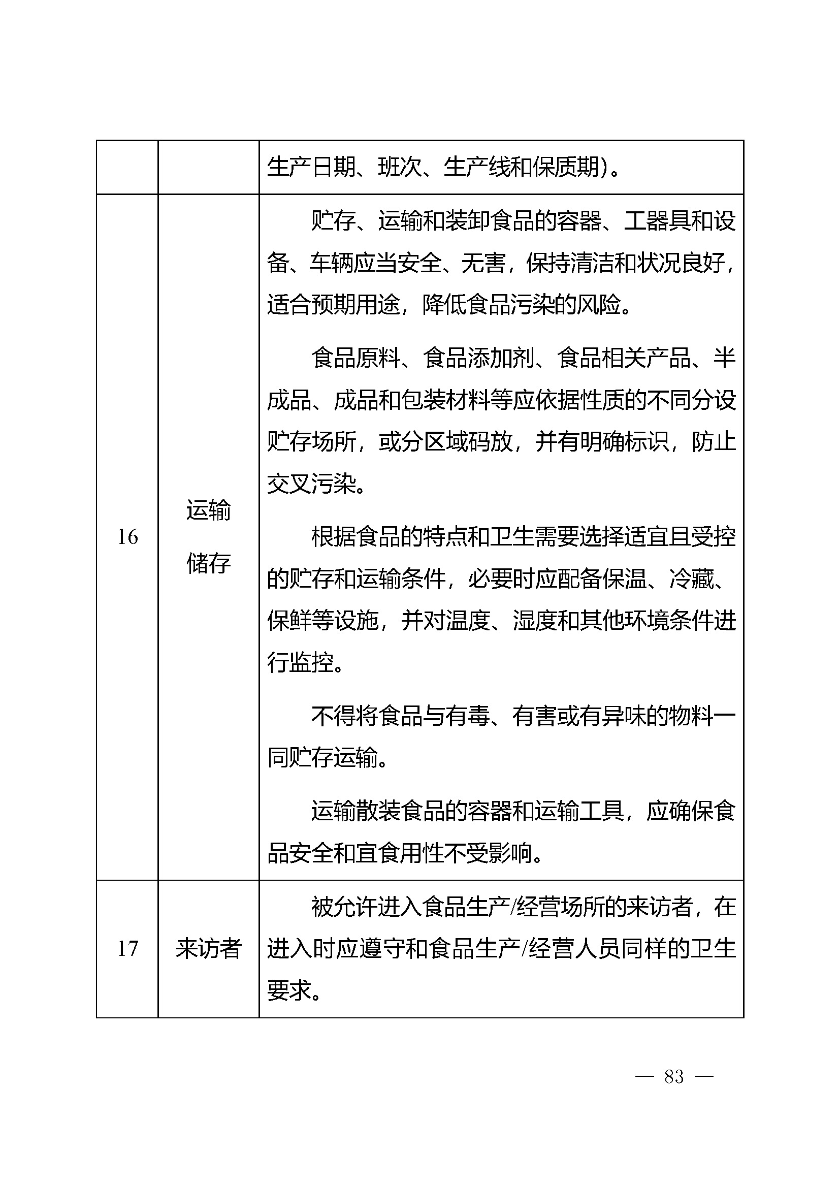 危害分析与关键控制点（HACCP）体系认证实施规则_页面_83.jpg