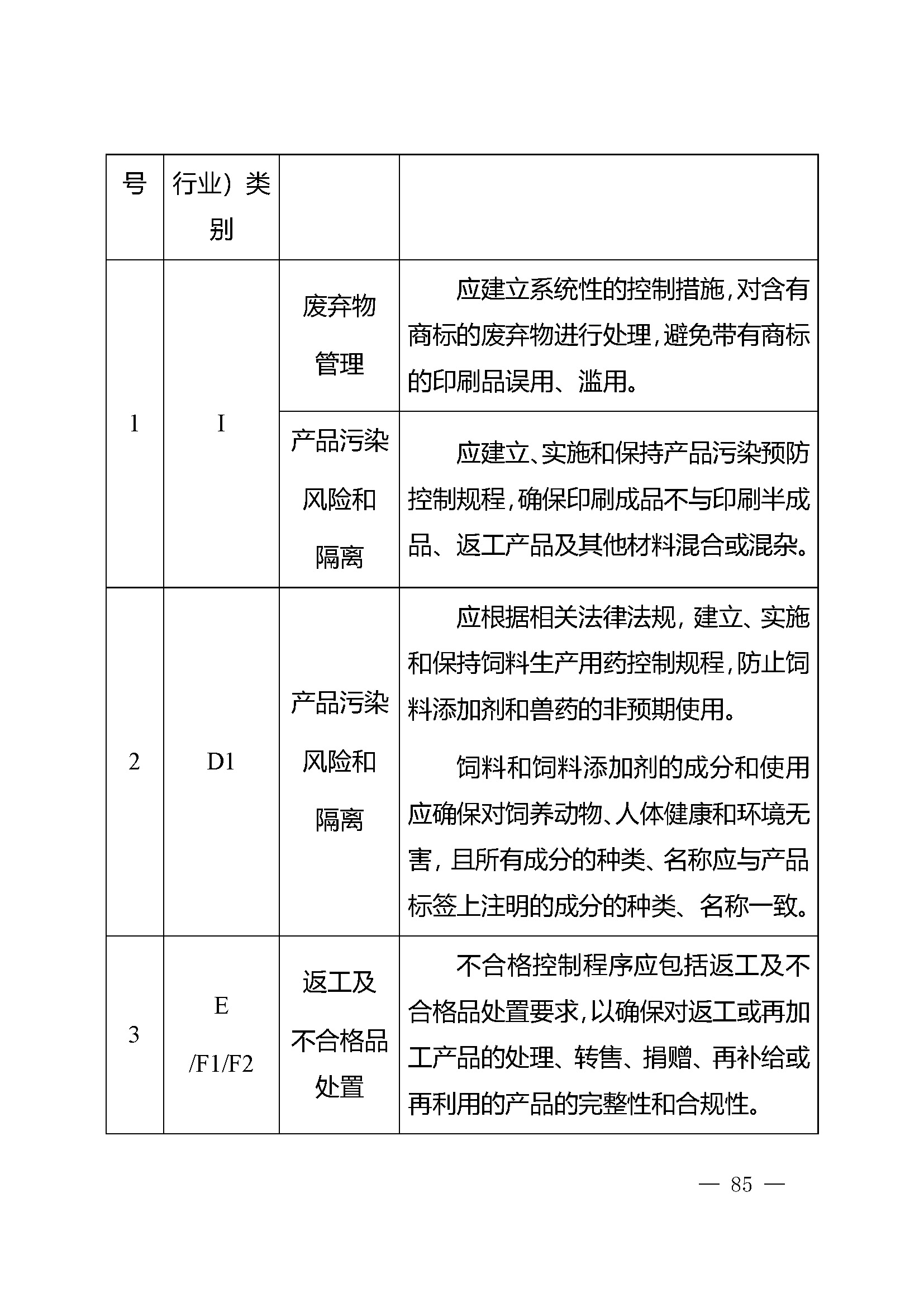 危害分析与关键控制点（HACCP）体系认证实施规则_页面_85.jpg