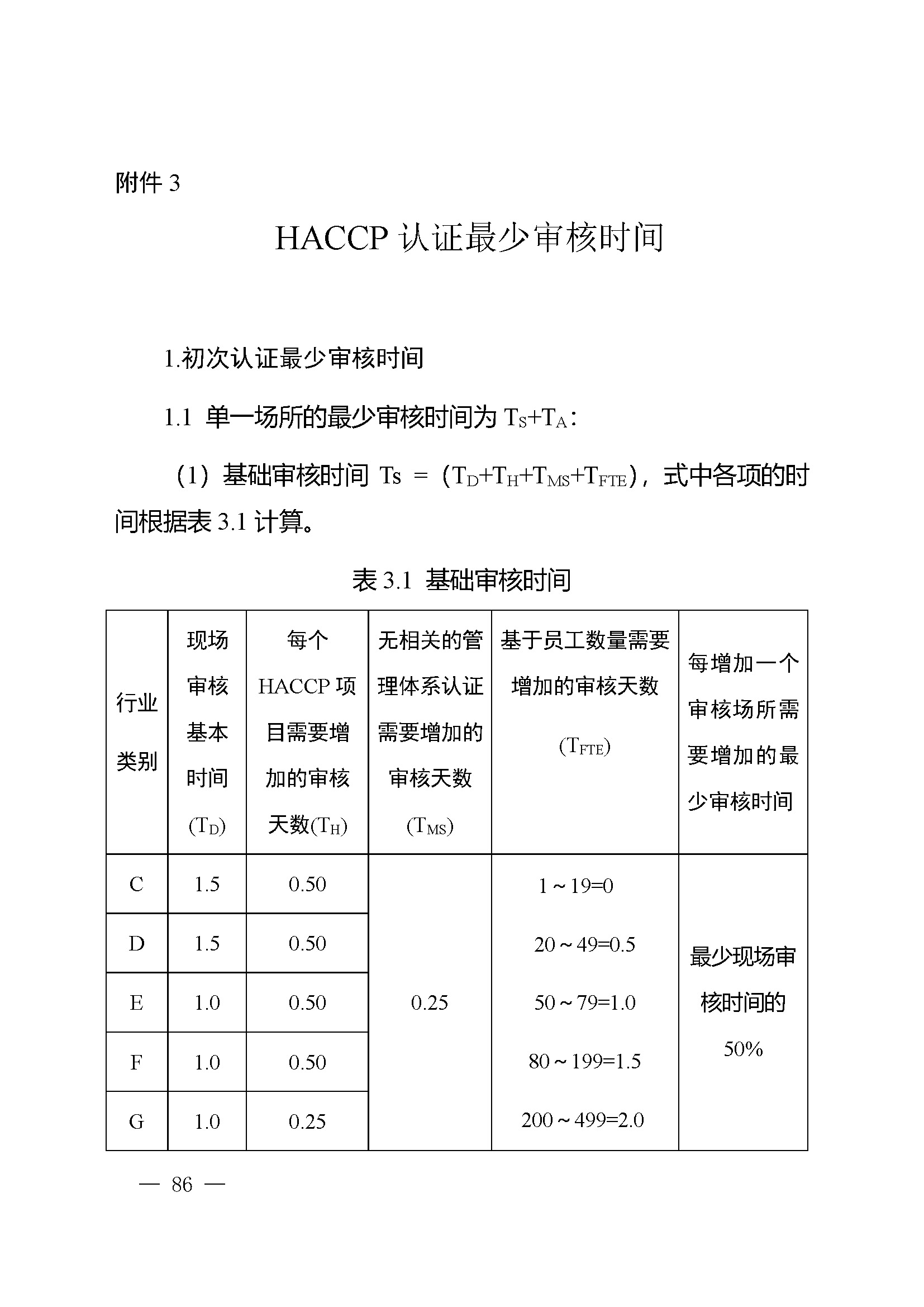 危害分析与关键控制点（HACCP）体系认证实施规则_页面_86.jpg