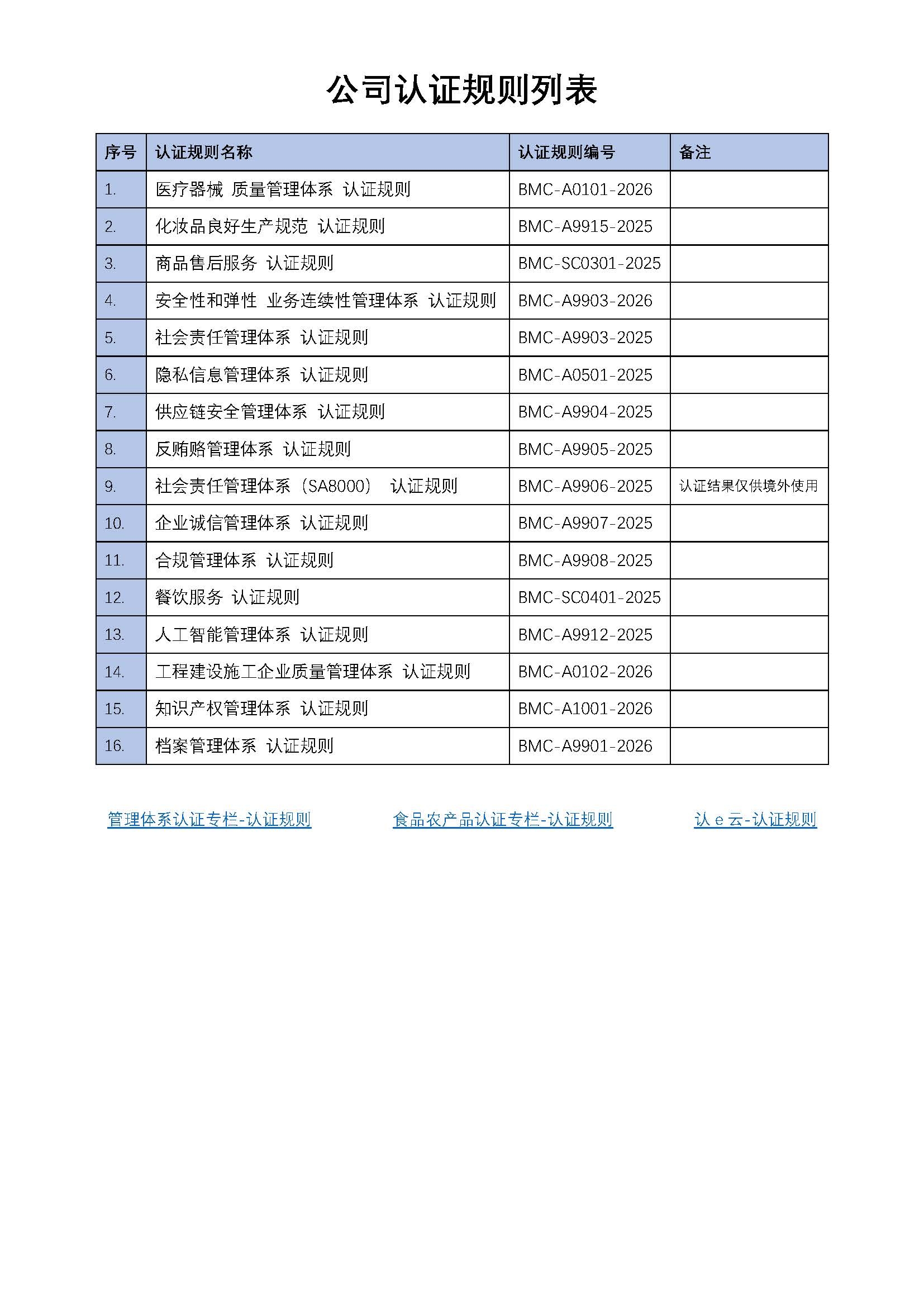 01 公司业务范围说明及认证规则列表 V1.9_页面_2.jpg